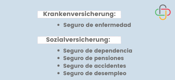 seguros seguridad social alemania