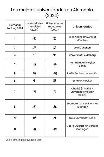 mejores universidades para estudiar en Alemania